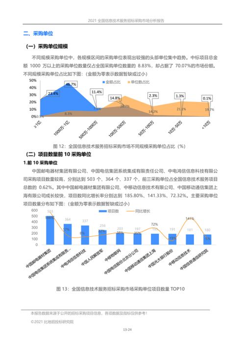 全國(guó)信息技術(shù)服務(wù)招標(biāo)采購(gòu)市場(chǎng)分析報(bào)告 2021
