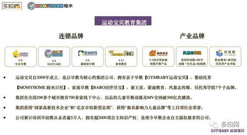 運動寶貝陳蕓 托育精細化運營與運動項目經營的OpenTalk啟示